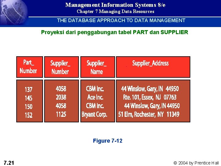 Management Information Systems 8/e Chapter 7 Managing Data Resources THE DATABASE APPROACH TO DATA