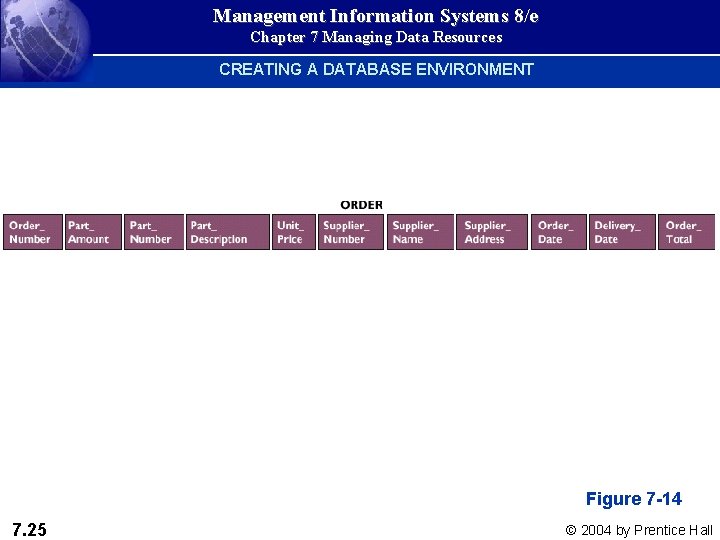 Management Information Systems 8/e Chapter 7 Managing Data Resources CREATING A DATABASE ENVIRONMENT Figure