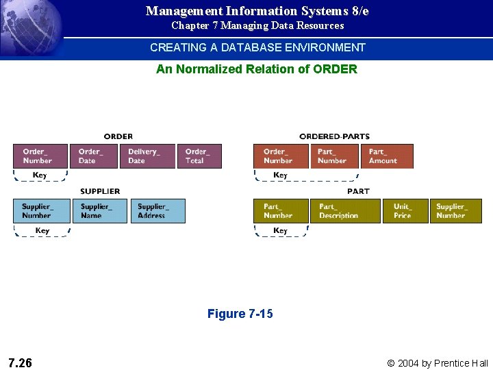Management Information Systems 8/e Chapter 7 Managing Data Resources CREATING A DATABASE ENVIRONMENT An
