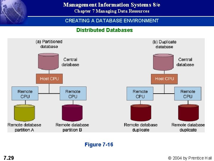 Management Information Systems 8/e Chapter 7 Managing Data Resources CREATING A DATABASE ENVIRONMENT Distributed