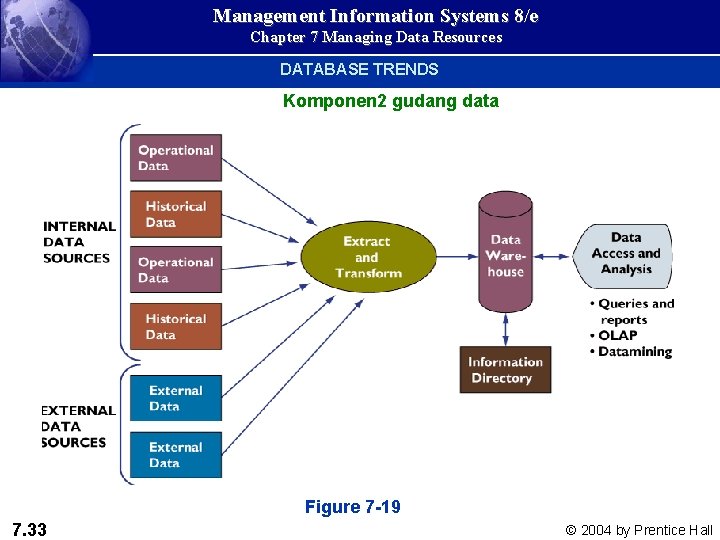 Management Information Systems 8/e Chapter 7 Managing Data Resources DATABASE TRENDS Komponen 2 gudang
