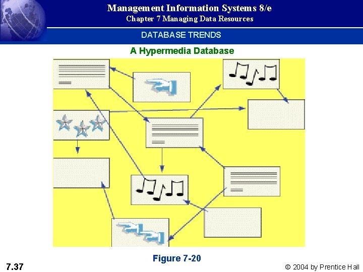 Management Information Systems 8/e Chapter 7 Managing Data Resources DATABASE TRENDS A Hypermedia Database