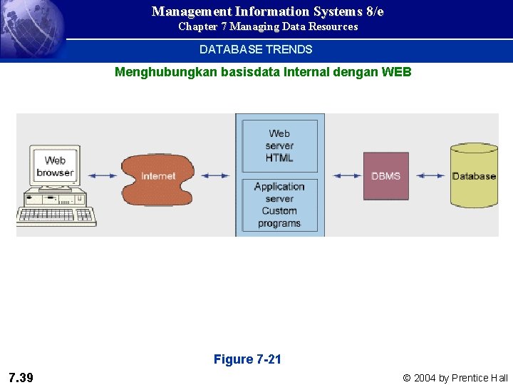 Management Information Systems 8/e Chapter 7 Managing Data Resources DATABASE TRENDS Menghubungkan basisdata Internal