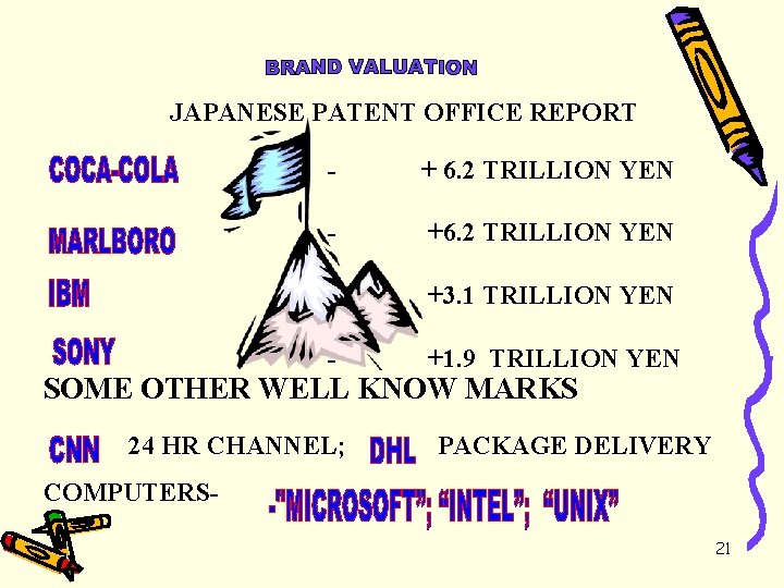 JAPANESE PATENT OFFICE REPORT - + 6. 2 TRILLION YEN - +3. 1 TRILLION