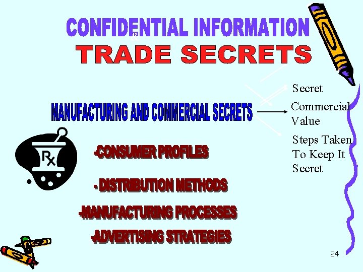 & Secret Commercial Value Steps Taken To Keep It Secret 24 