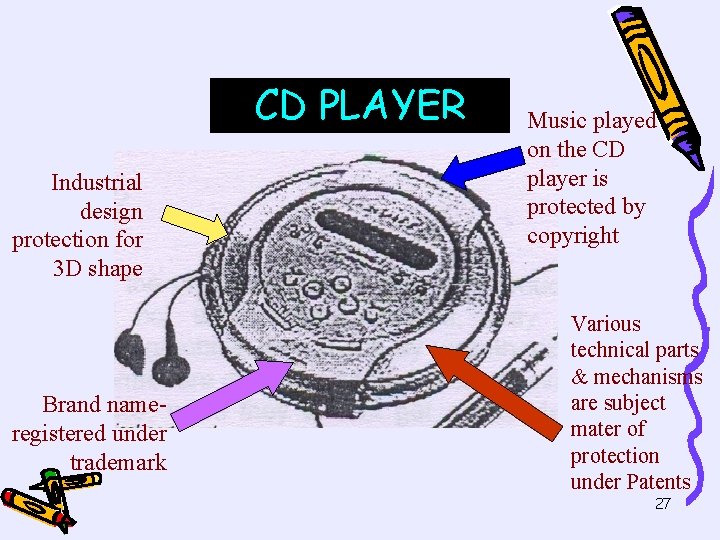 CD PLAYER Industrial design protection for 3 D shape Brand nameregistered under trademark Music