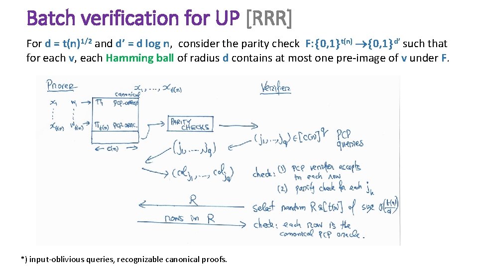 Batch verification for UP [RRR] For d = t(n)1/2 and d’ = d log