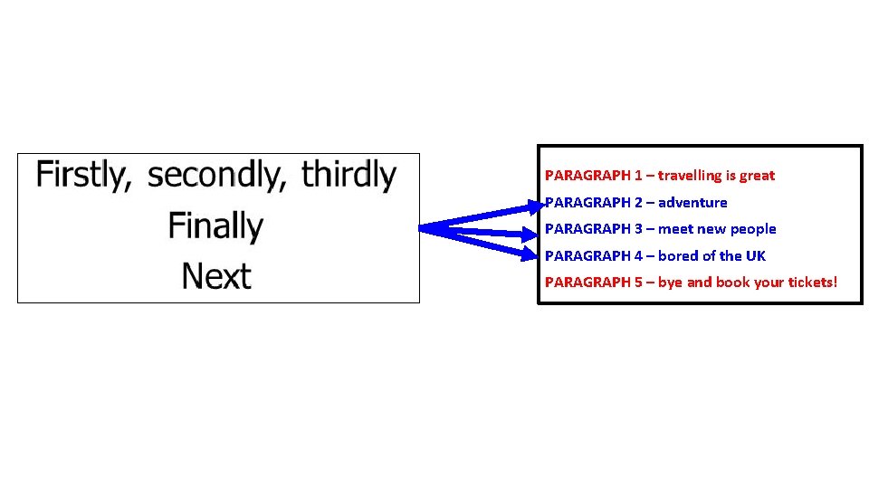 PARAGRAPH 1 – travelling is great PARAGRAPH 2 – adventure PARAGRAPH 3 – meet