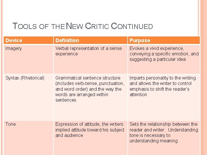 Critic Definition AN INTRODUCTION TO LITERARY ANALYSIS Honors English I
