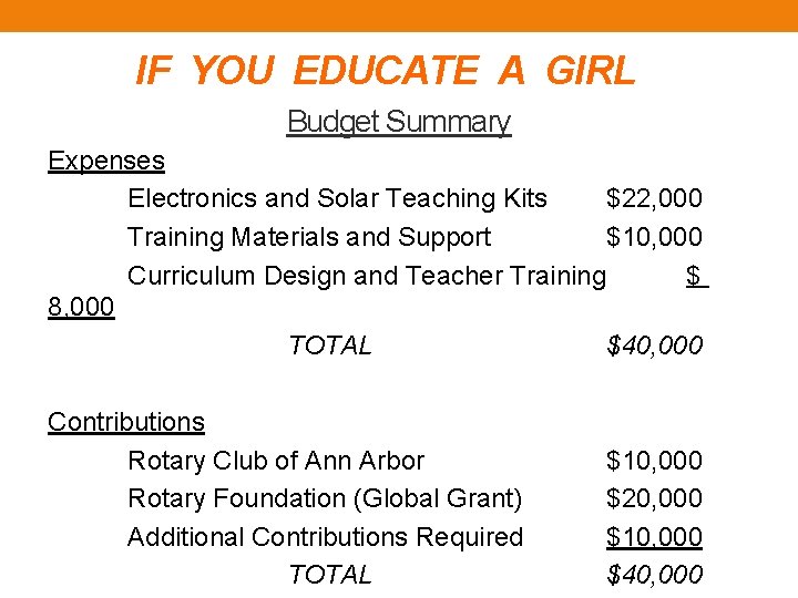 IF YOU EDUCATE A GIRL Budget Summary Expenses Electronics and Solar Teaching Kits $22,