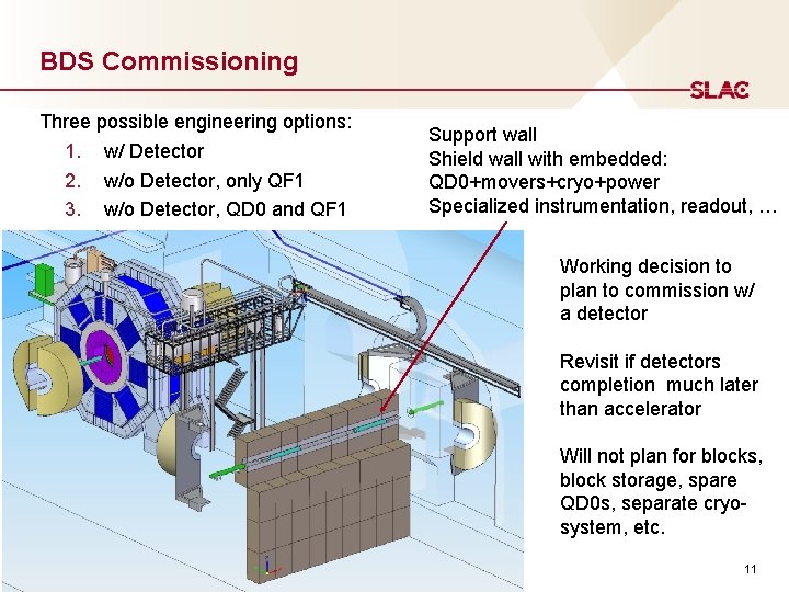 BDS Commissioning Three possible engineering options: 1. w/ Detector 2. w/o Detector, only QF