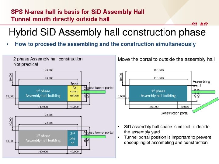 SPS N-area hall is basis for Si. D Assembly Hall Tunnel mouth directly outside