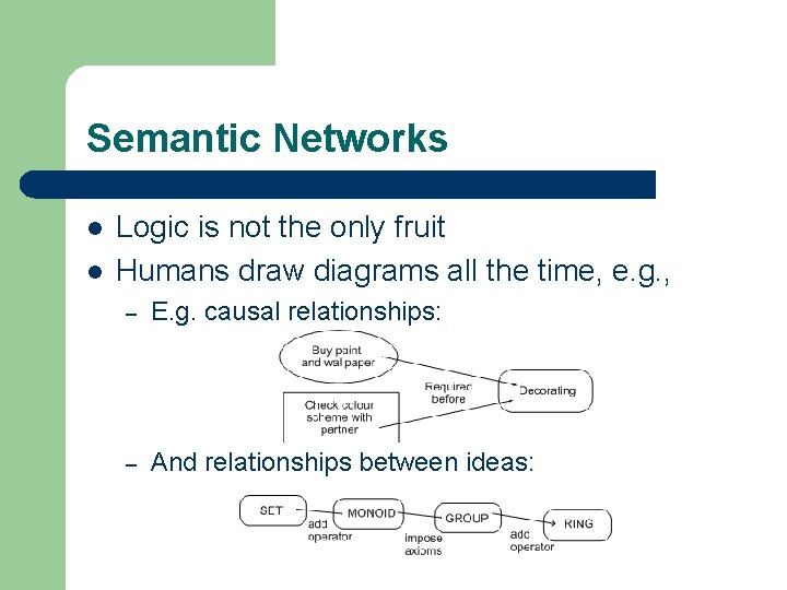 Semantic Networks l l Logic is not the only fruit Humans draw diagrams all