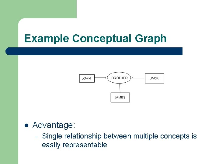 Example Conceptual Graph l Advantage: – Single relationship between multiple concepts is easily representable