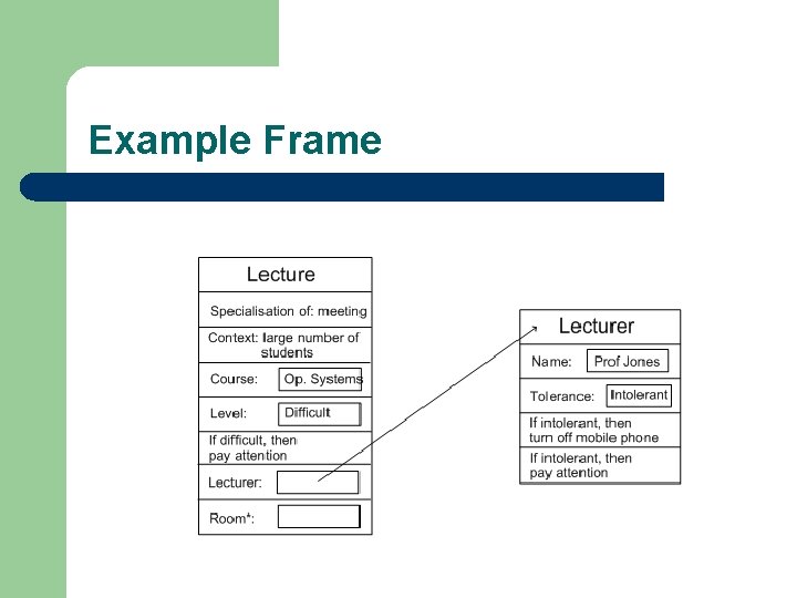 Example Frame 