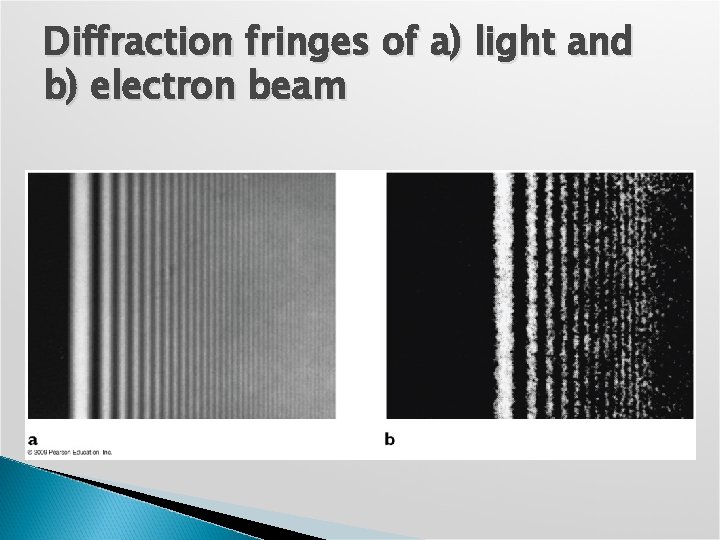 Diffraction fringes of a) light and b) electron beam 