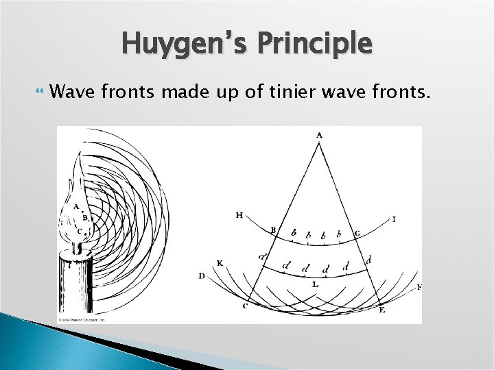Huygen’s Principle Wave fronts made up of tinier wave fronts. 