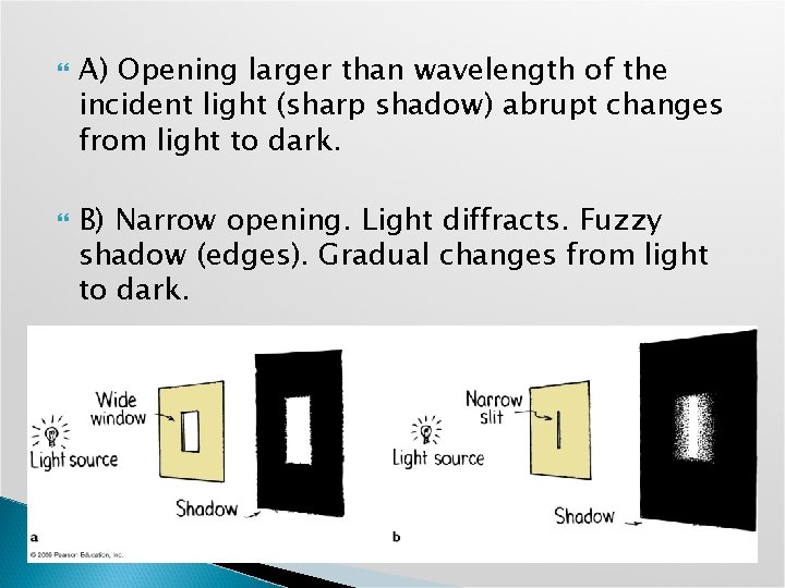  A) Opening larger than wavelength of the incident light (sharp shadow) abrupt changes