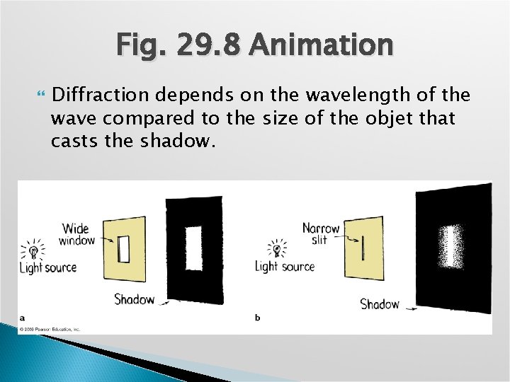 Fig. 29. 8 Animation Diffraction depends on the wavelength of the wave compared to
