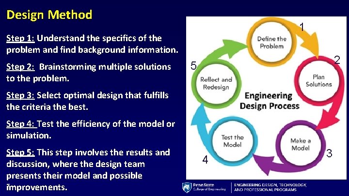 Design Method 1 Step 1: Understand the specifics of the problem and find background