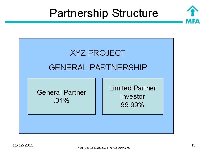 Partnership Structure XYZ PROJECT GENERAL PARTNERSHIP General Partner. 01% 11/12/2015 Limited Partner Investor 99.