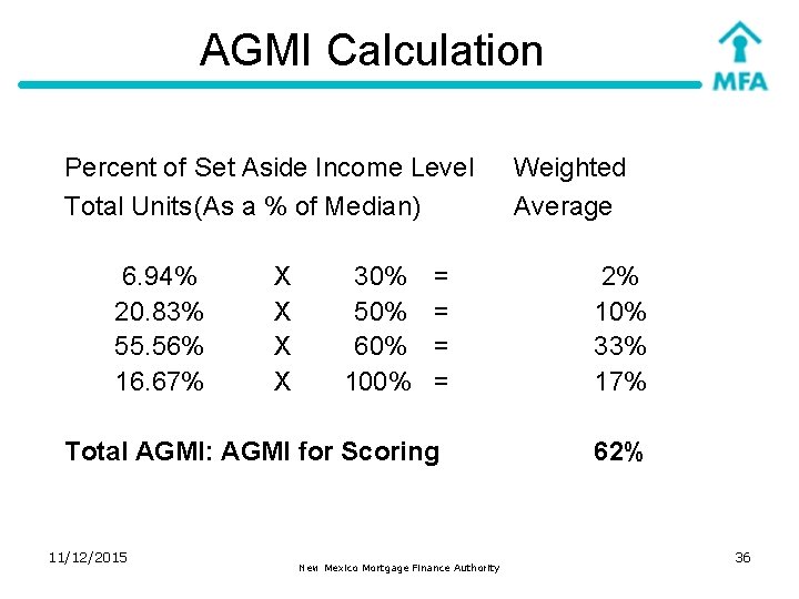 AGMI Calculation Percent of Set Aside Income Level Total Units (As a % of