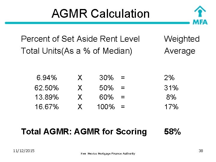 AGMR Calculation Percent of Set Aside Rent Level Total Units(As a % of Median)