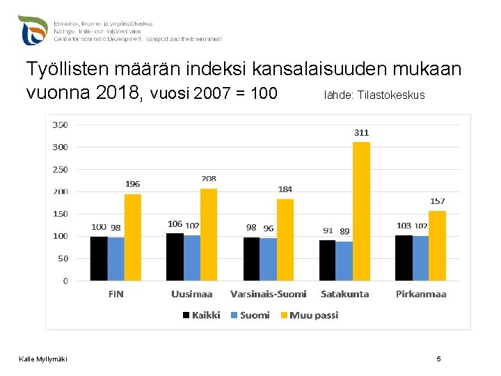 Työllisten määrän indeksi kansalaisuuden mukaan vuonna 2018, vuosi 2007 = 100 lähde: Tilastokeskus Kalle