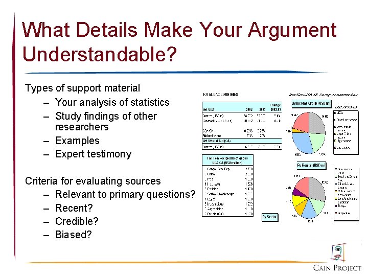What Details Make Your Argument Understandable? Types of support material – Your analysis of