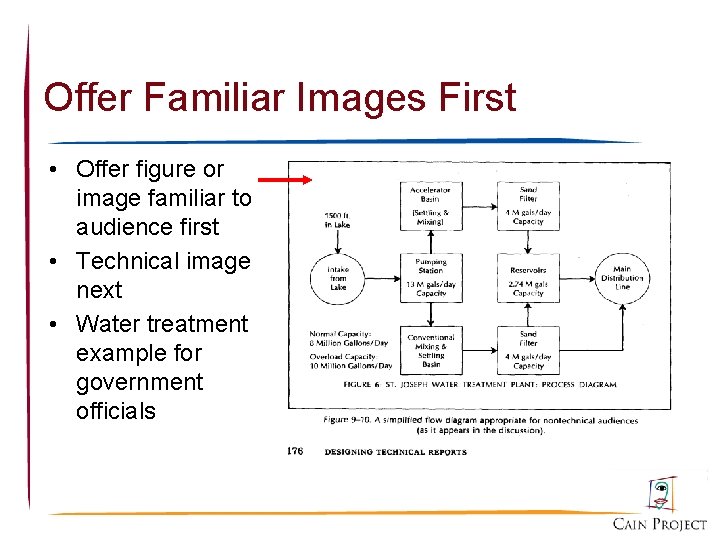 Offer Familiar Images First • Offer figure or image familiar to audience first •