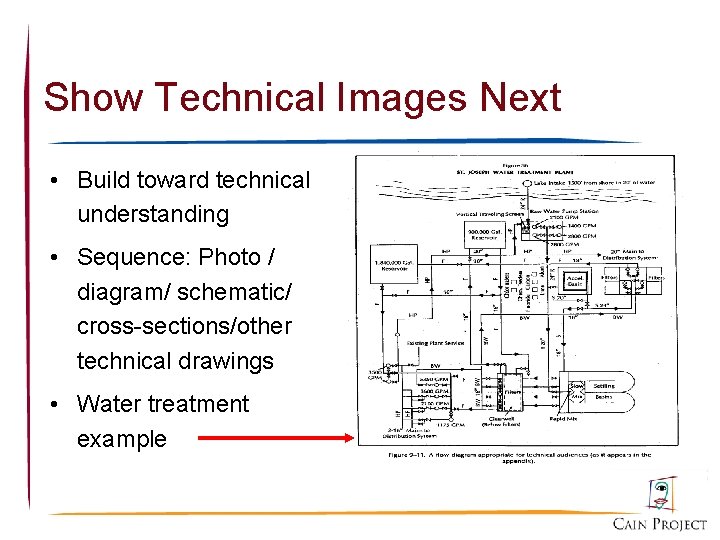 Show Technical Images Next • Build toward technical understanding • Sequence: Photo / diagram/