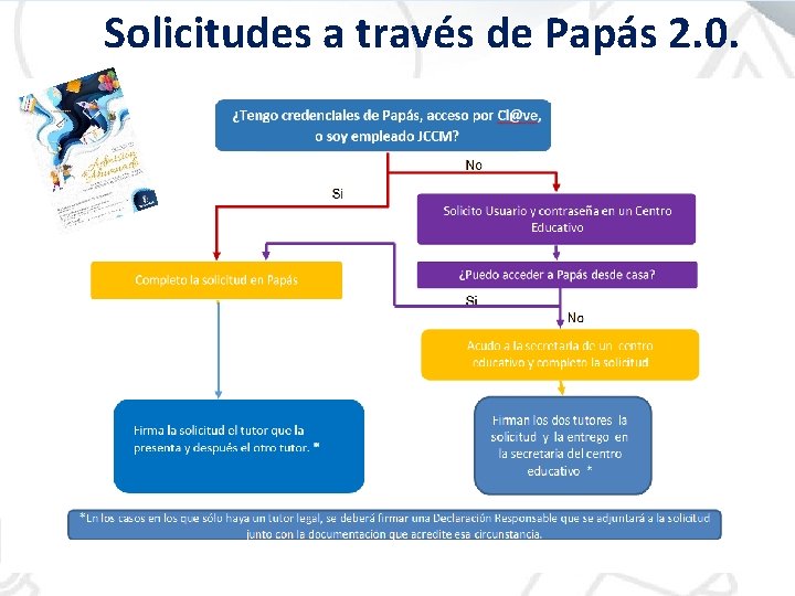 Solicitudes a través de Papás 2. 0. 
