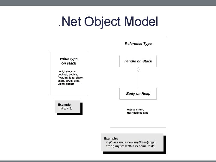 . Net Object Model 