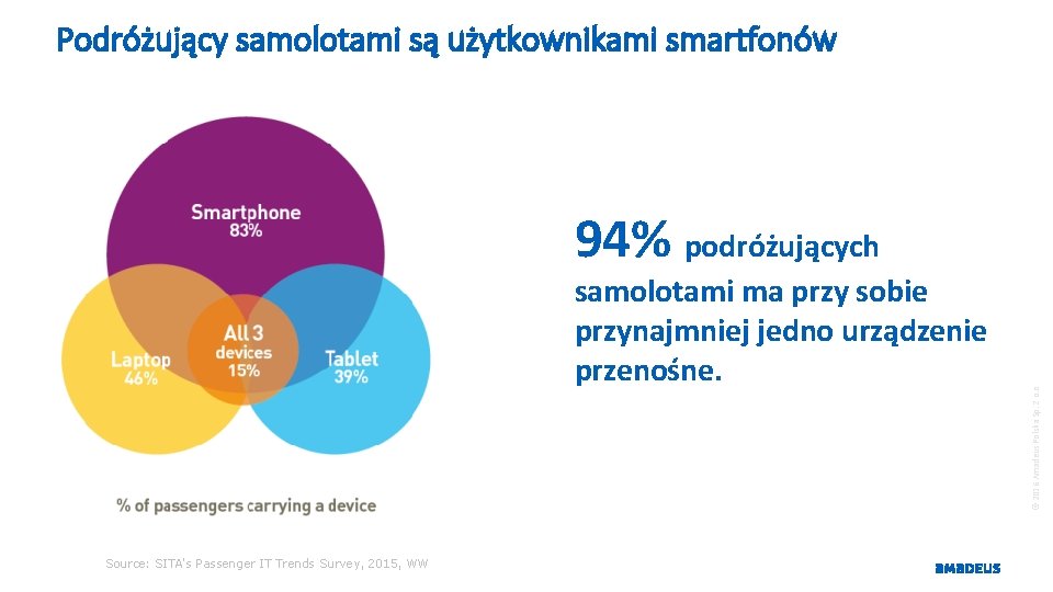 Confidential Podróżujący samolotami są użytkownikami smartfonów RESTRICTED samolotami ma przy sobie przynajmniej jedno urządzenie