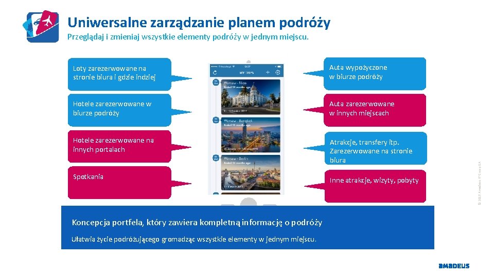 Confidential Uniwersalne zarządzanie planem podróży RESTRICTED Loty zarezerwowane na stronie biura i gdzie indziej