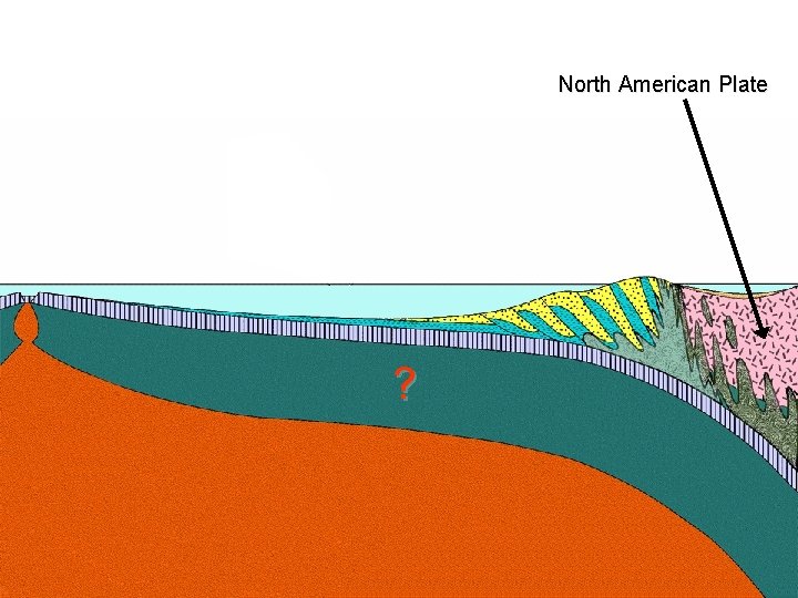 North American Plate ? 