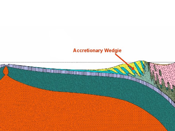 Accretionary Wedgie 