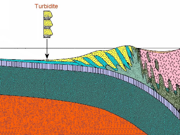 Turbidite Klamath? Mélange 