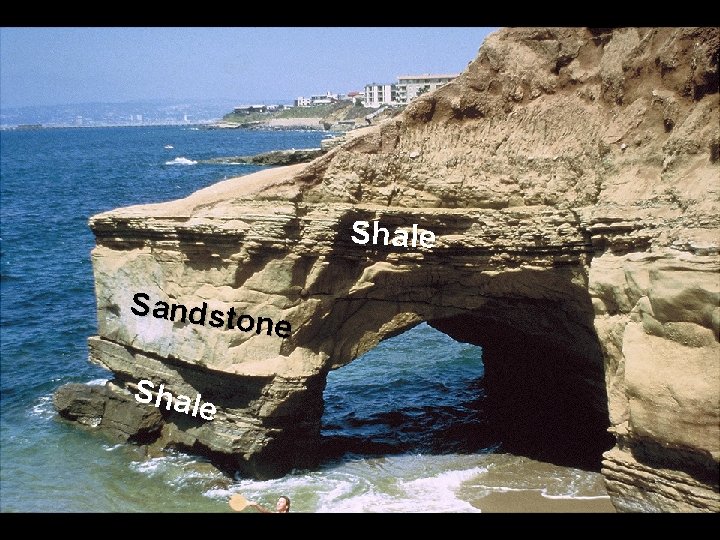 Shale Sandst one Shal e 