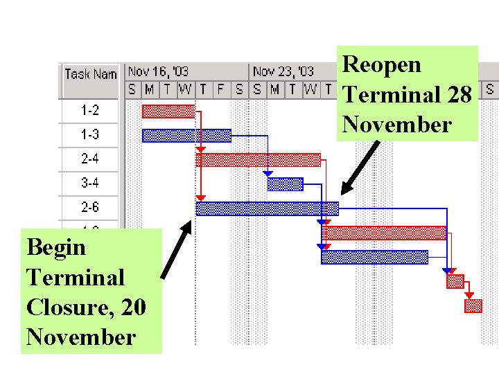 Reopen Terminal 28 November Begin Terminal Closure, 20 November 