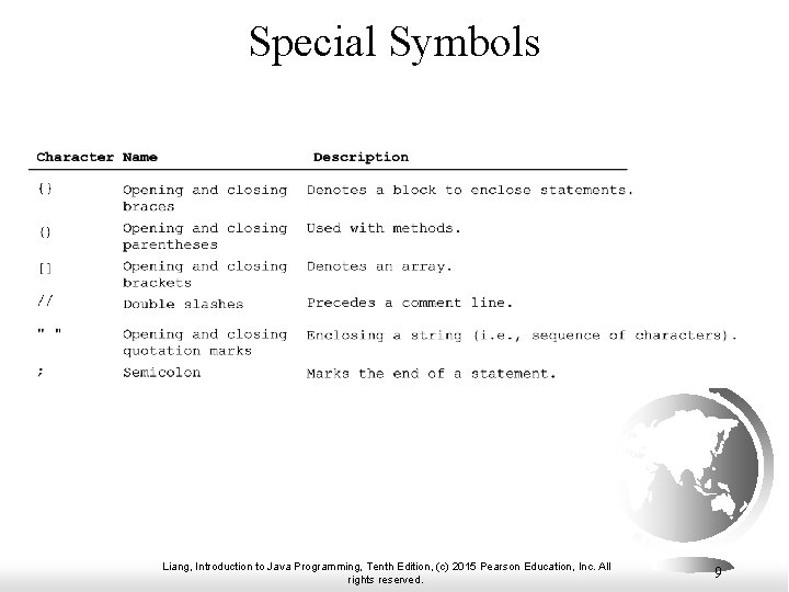 Special Symbols Liang, Introduction to Java Programming, Tenth Edition, (c) 2015 Pearson Education, Inc. Special Symbols Liang, Introduction to Java Programming, Tenth Edition, (c) 2015 Pearson Education, Inc.
