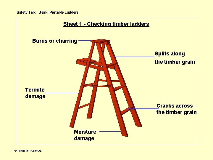 Safety Talk - Using Portable Ladders Sheet 1 - Checking timber ladders Burns or