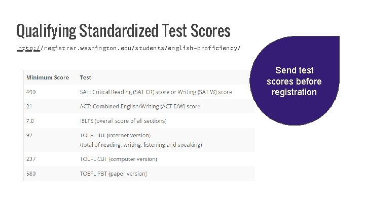 Qualifying Standardized Test Scores http: //registrar. washington. edu/students/english-proficiency/ Send test scores before registration 