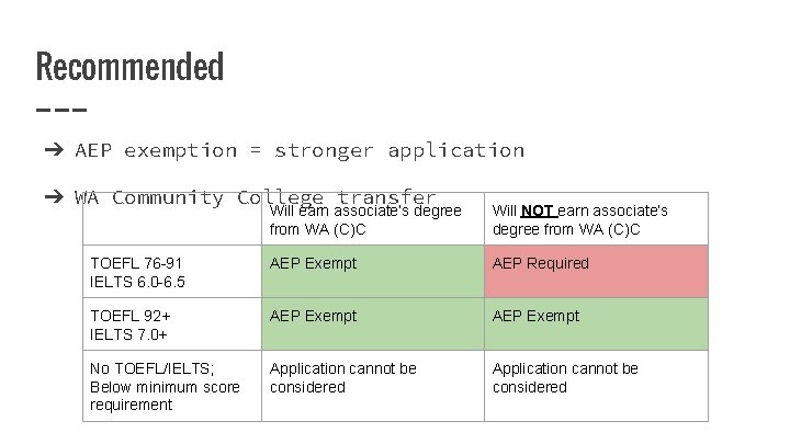 Recommended ➔ AEP exemption = stronger application ➔ WA Community College transfer Will earn Recommended ➔ AEP exemption = stronger application ➔ WA Community College transfer Will earn