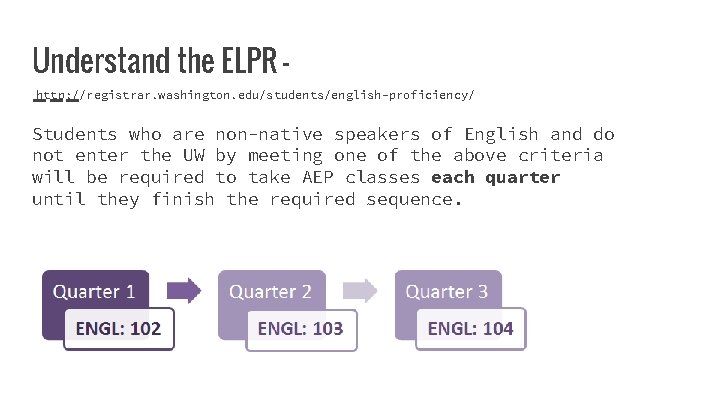 Understand the ELPR http: //registrar. washington. edu/students/english-proficiency/ Students who are non-native speakers of English