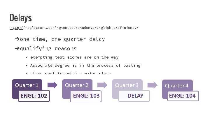 Delays http: //registrar. washington. edu/students/english-proficiency/ ➔one-time, one-quarter delay ➔qualifying reasons ◆ exempting test scores