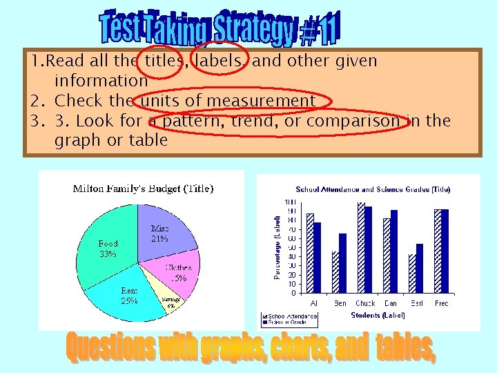 1. Read all the titles, labels, and other given information 2. Check the units