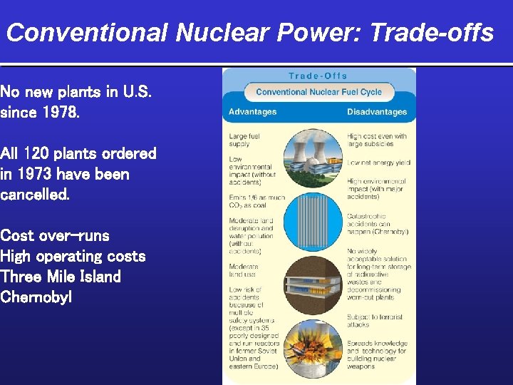 Conventional Nuclear Power: Trade-offs No new plants in U. S. since 1978. All 120