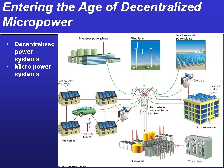 Entering the Age of Decentralized Micropower • Decentralized power systems • Micro power systems
