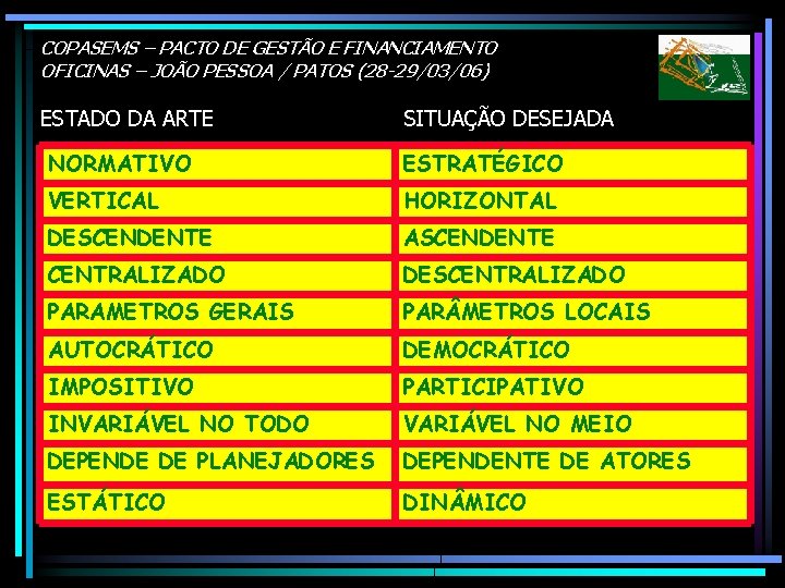 COPASEMS – PACTO DE GESTÃO E FINANCIAMENTO OFICINAS – JOÃO PESSOA / PATOS (28